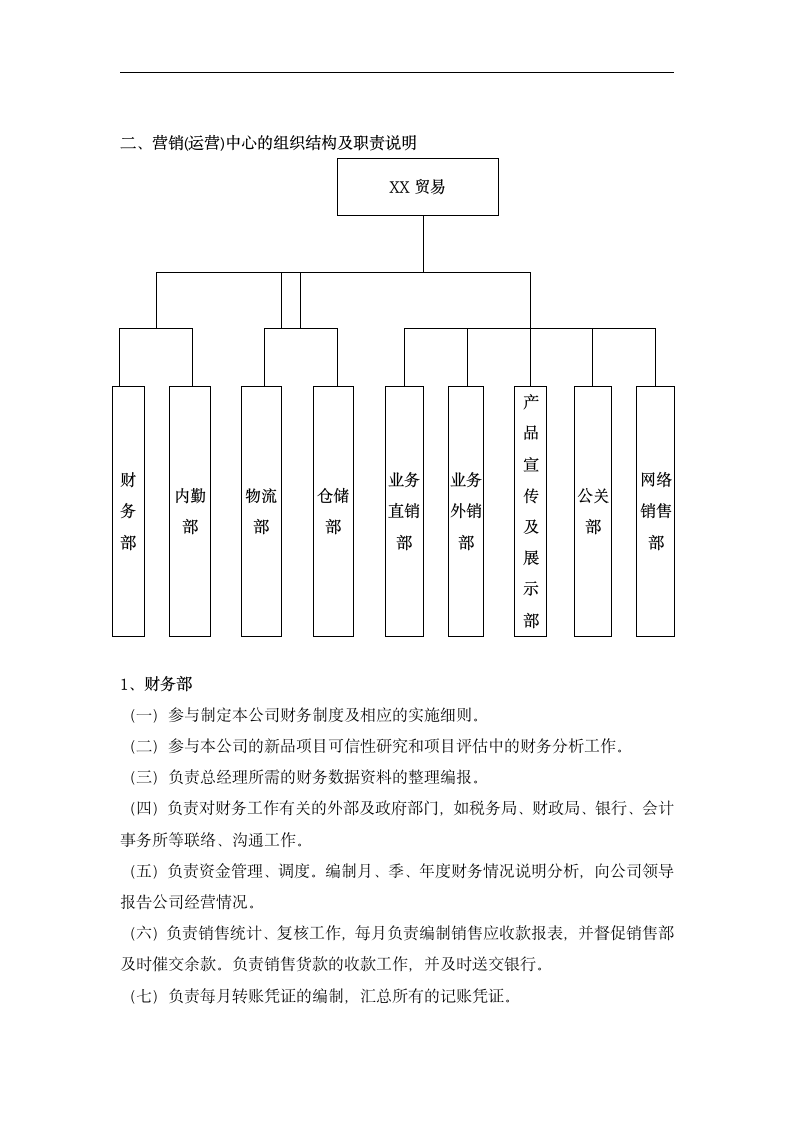 中药材贸易公司商业计划书.docx第7页