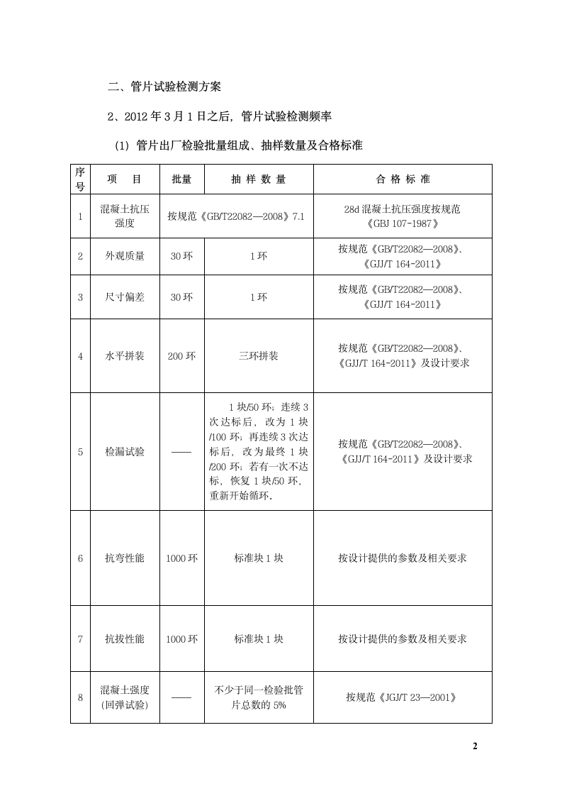 管片检测及验收方案 出厂验收.doc第4页