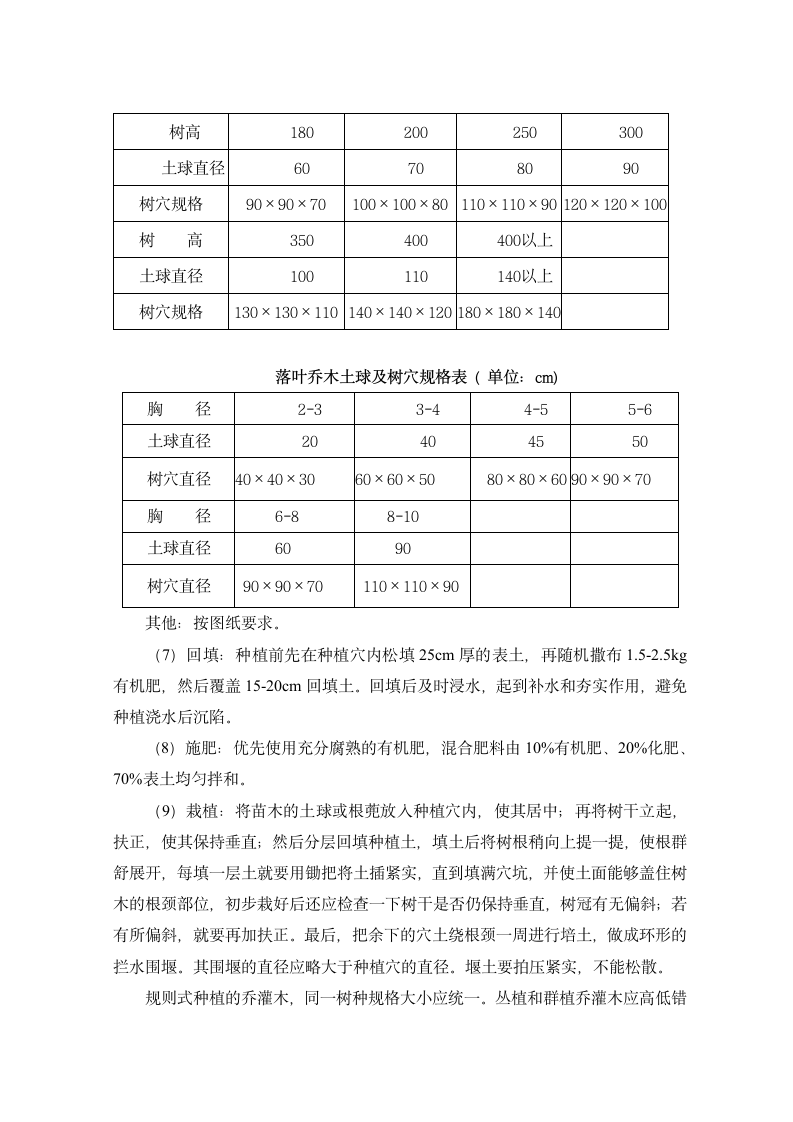 连霍高速公路商兰段改扩建绿化施工组织设计.doc第4页