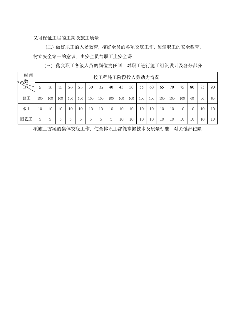 连霍高速公路商兰段改扩建绿化施工组织设计.doc第7页