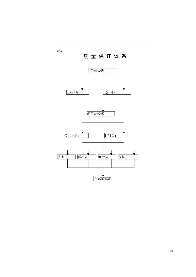 某花园小区园林景观施工组织设计.doc第13页