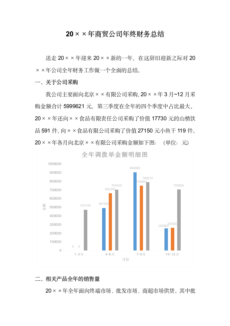 公司年终财务总结.docx第1页