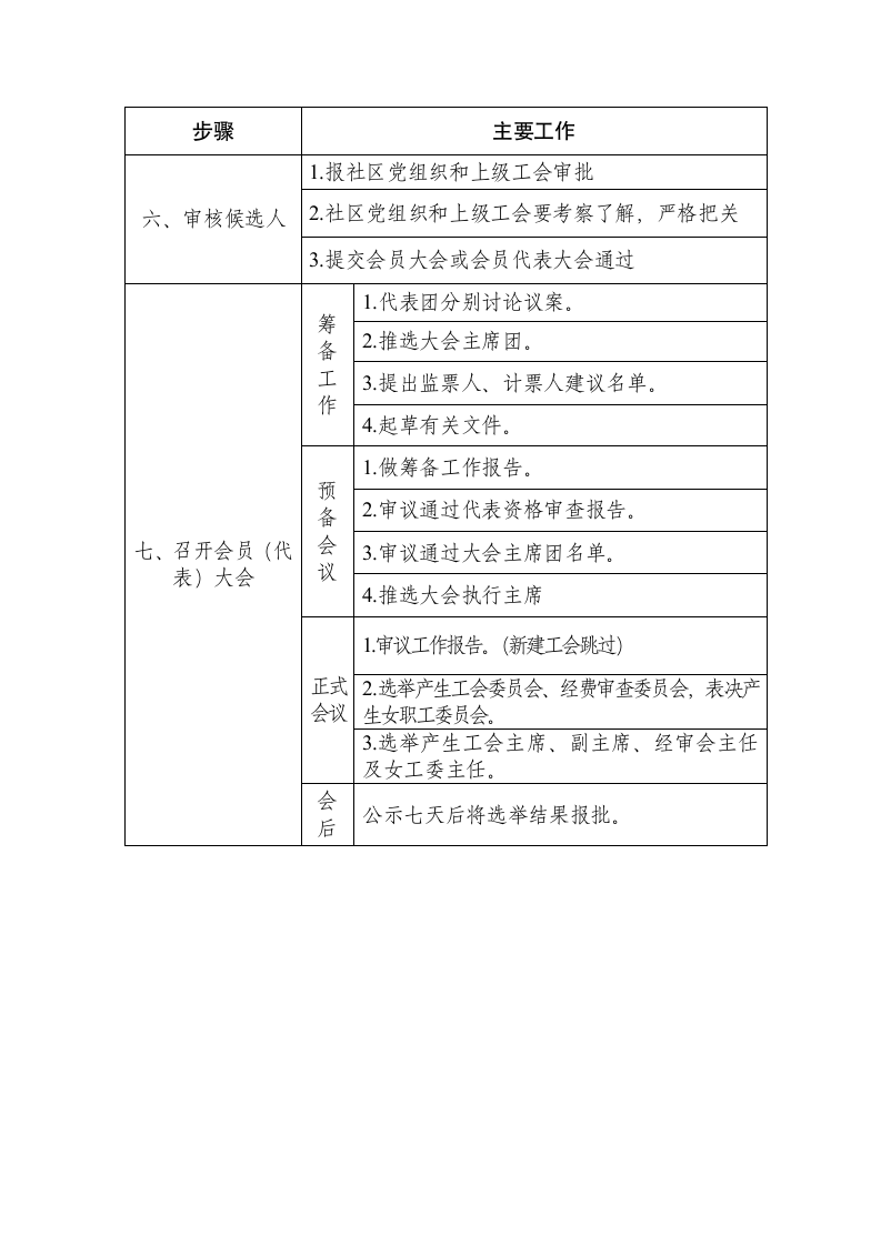 企业组建工会的一般程序和步骤.docx第3页