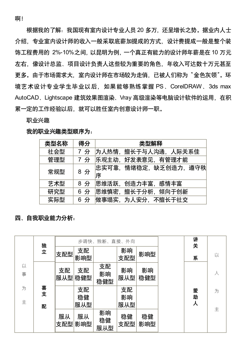 装潢艺术设计专业职业生涯规划.docx第3页