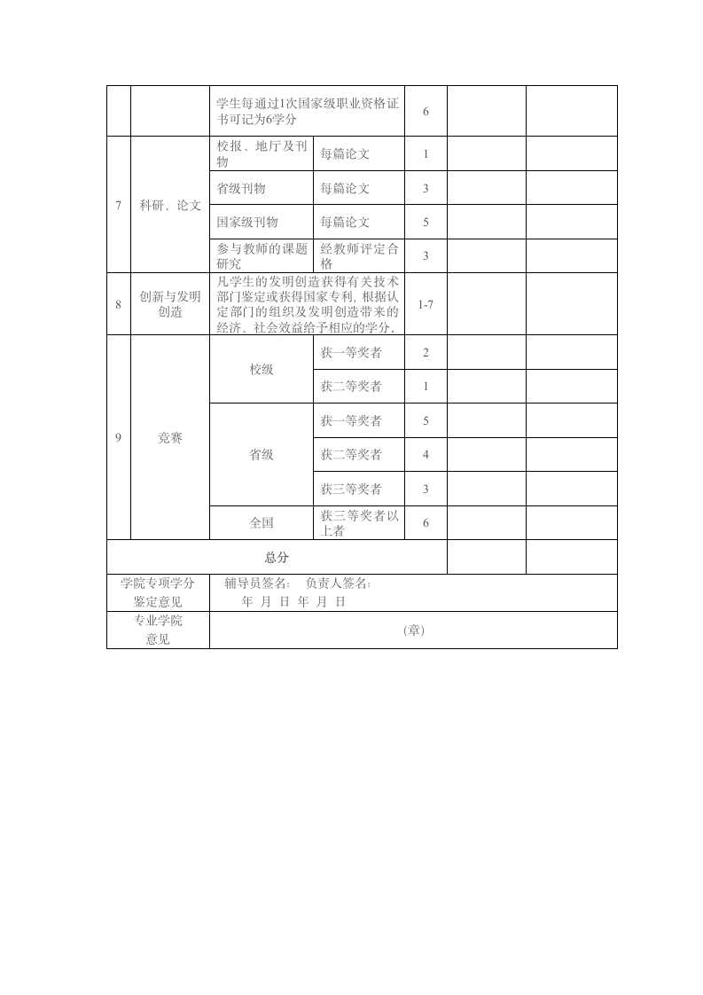 郑州大学西亚斯国际学院七分制第2页