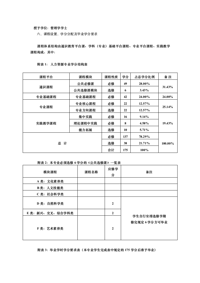 郑州大学西亚斯国际学院专业(人力资源管理方向)本科教学计划第2页