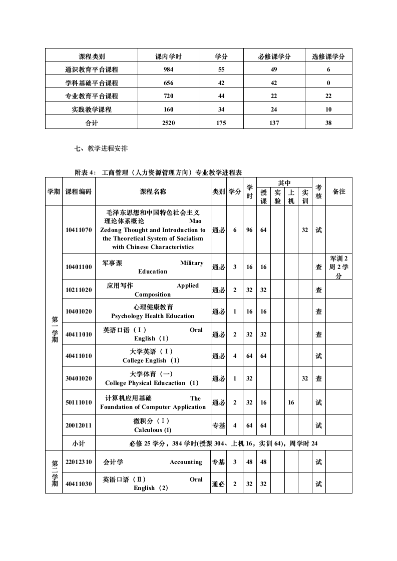 郑州大学西亚斯国际学院专业(人力资源管理方向)本科教学计划第3页