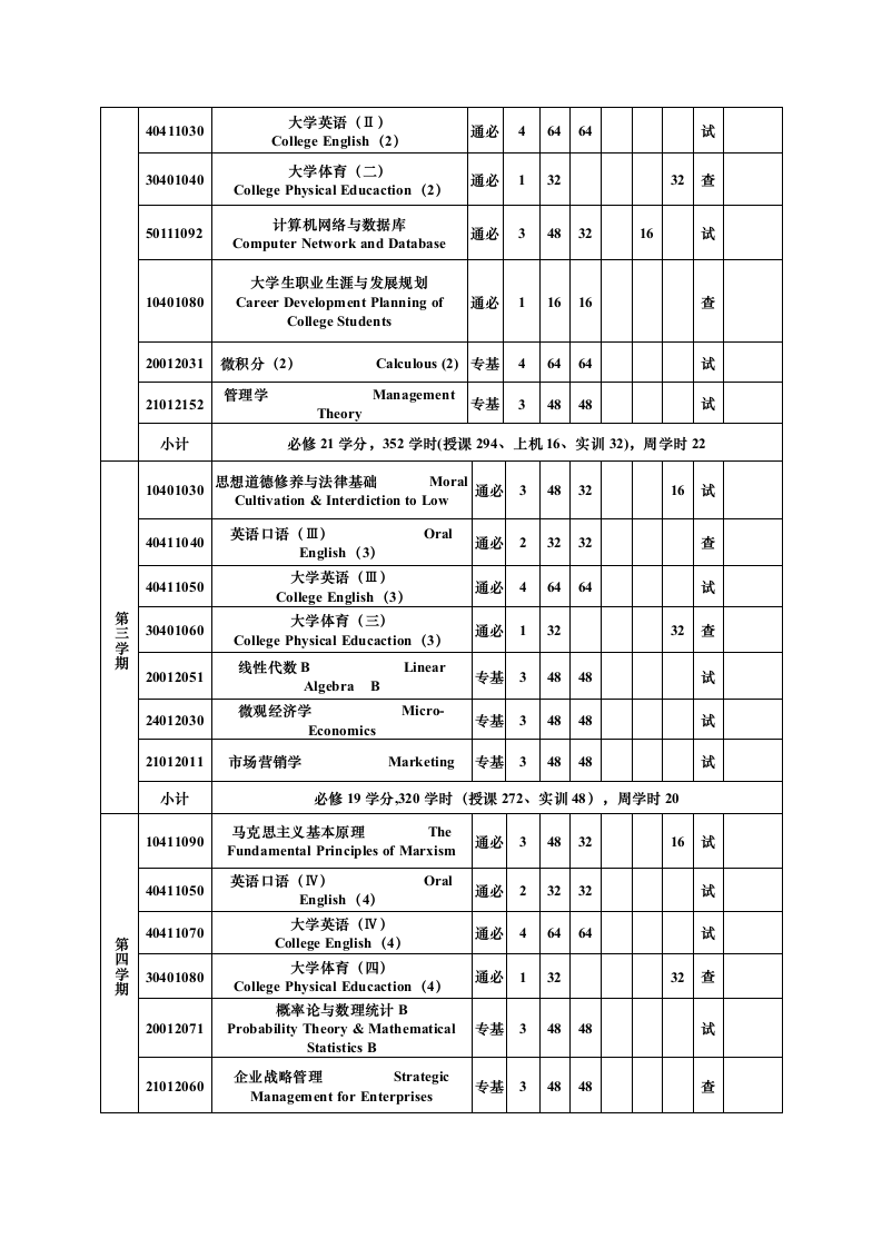 郑州大学西亚斯国际学院专业(人力资源管理方向)本科教学计划第4页