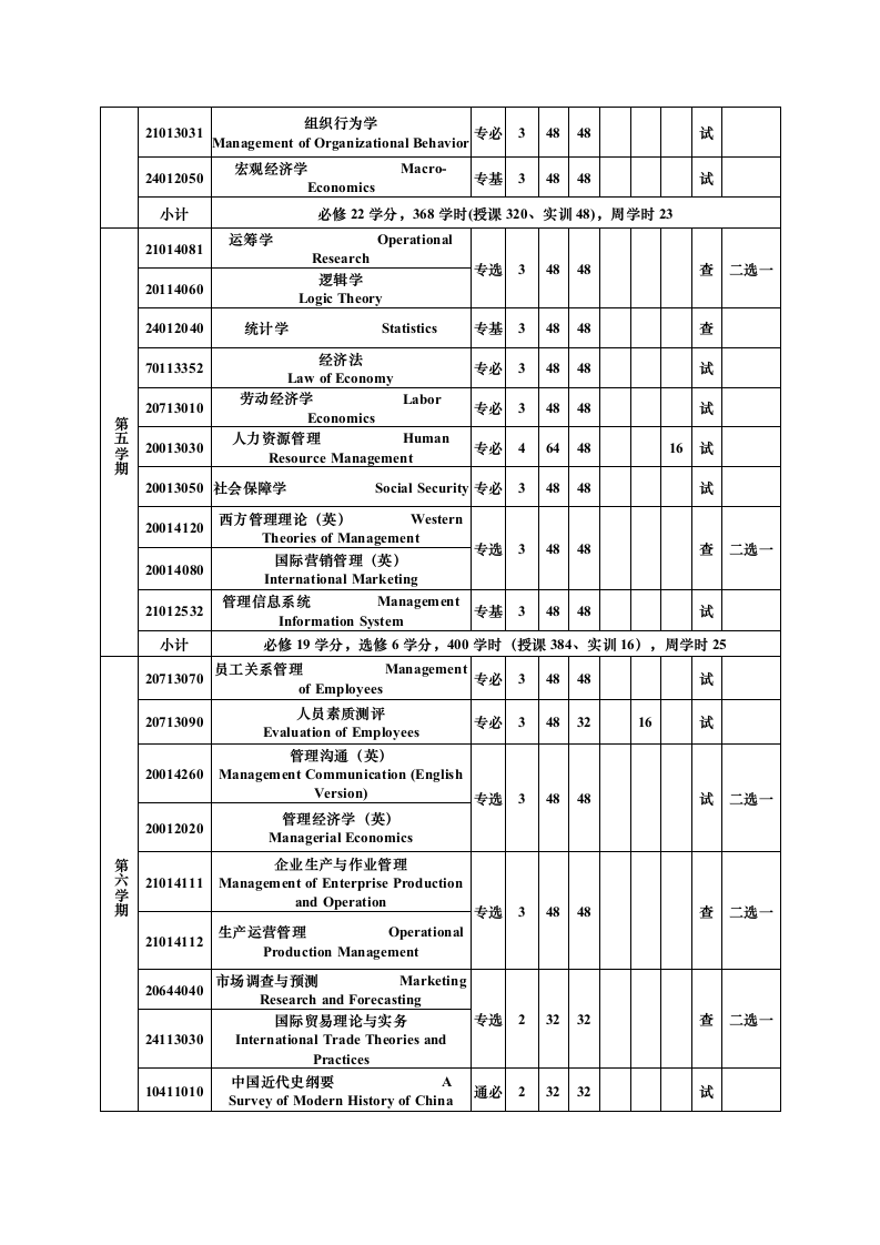 郑州大学西亚斯国际学院专业(人力资源管理方向)本科教学计划第5页