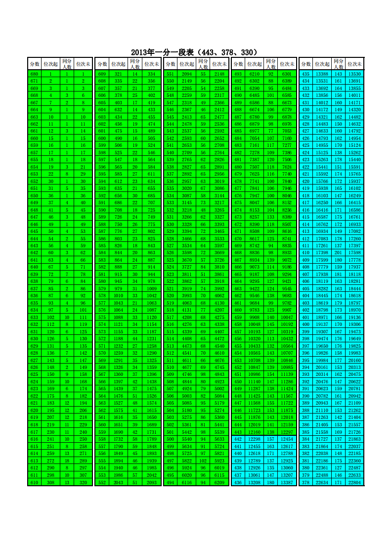 新疆2013一分一段表第1页