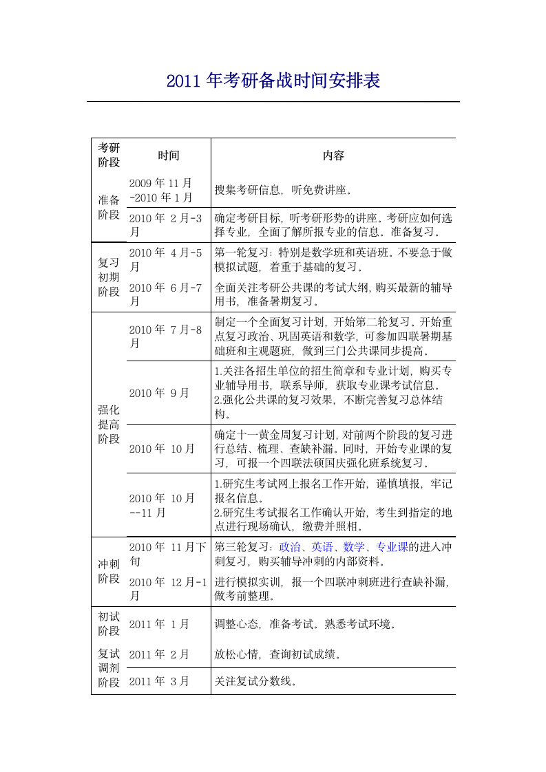 2011年考研备战时间安排表第1页