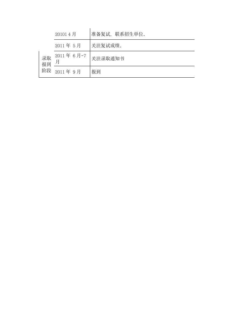 2011年考研备战时间安排表第2页