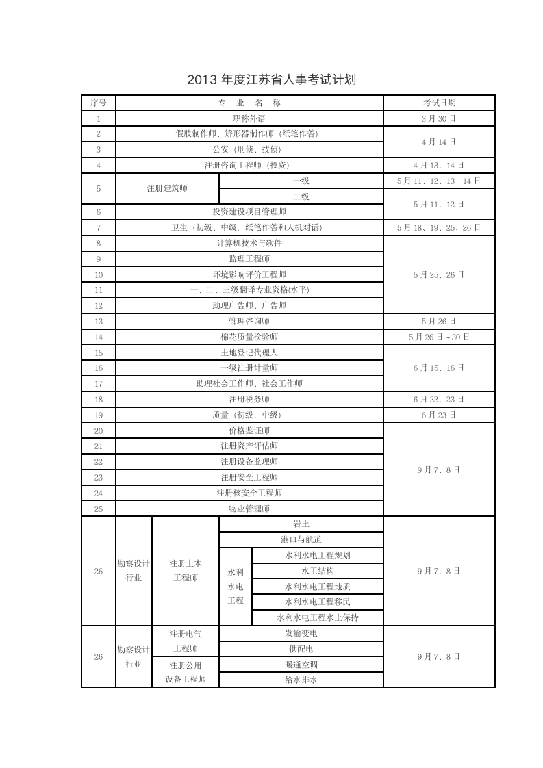 2013年江苏省人事局的考试计划第1页