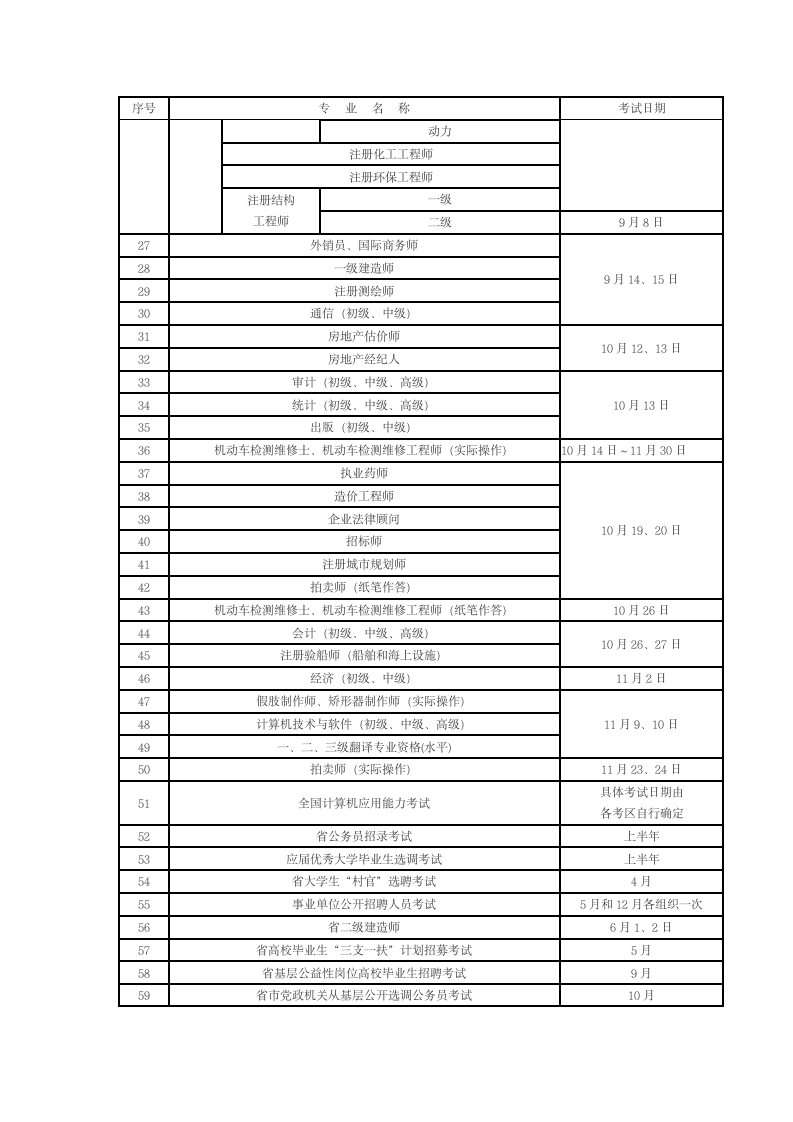 2013年江苏省人事局的考试计划第2页