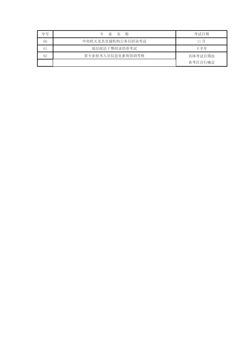 2013年江苏省人事局的考试计划第3页