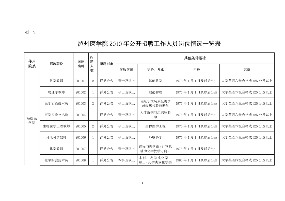 泸州医学院2010年下半年公招公告 - 四川人事考试第1页