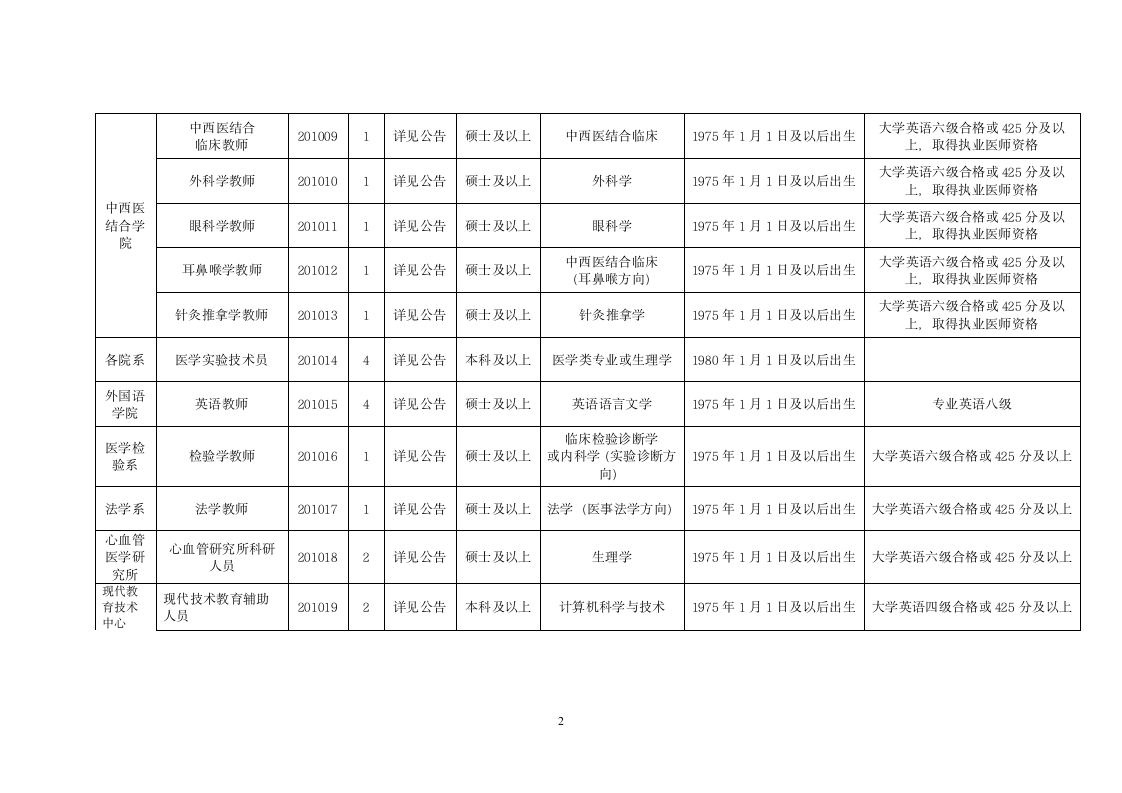 泸州医学院2010年下半年公招公告 - 四川人事考试第2页