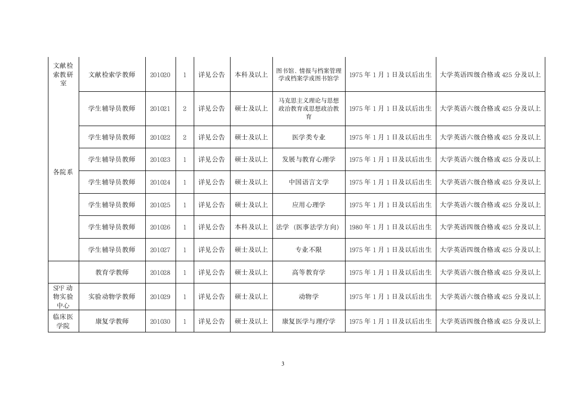 泸州医学院2010年下半年公招公告 - 四川人事考试第3页