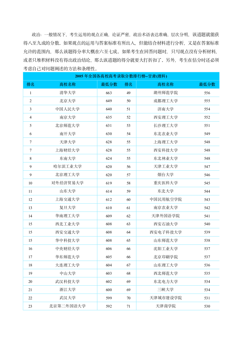 如何估分第5页