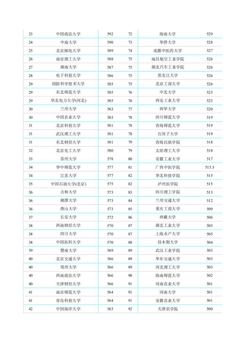 如何估分第6页