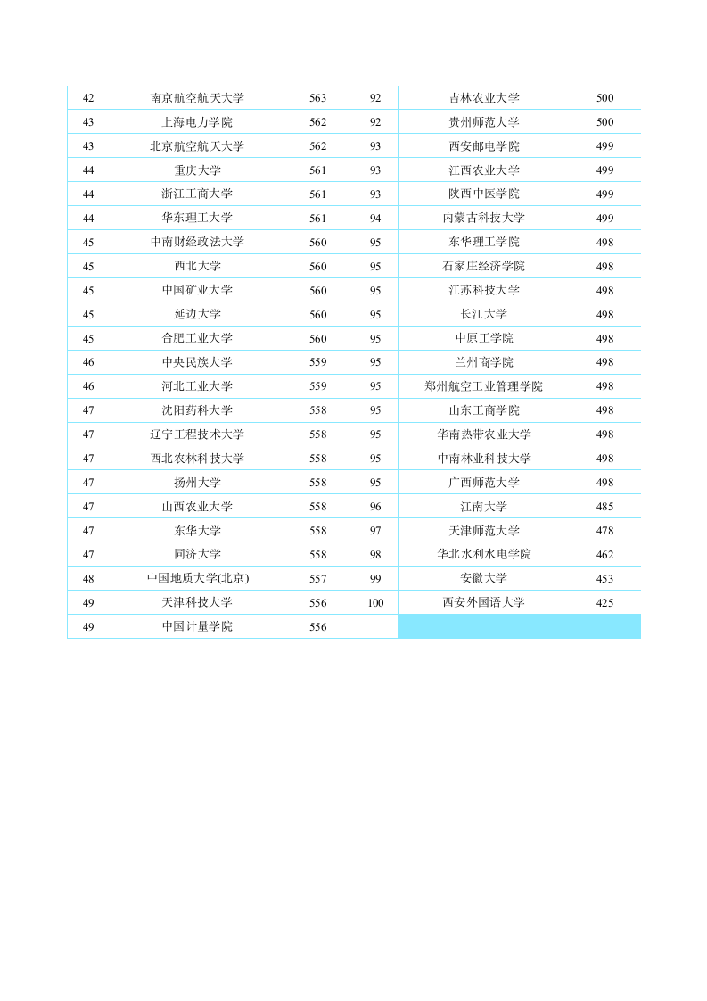 如何估分第7页