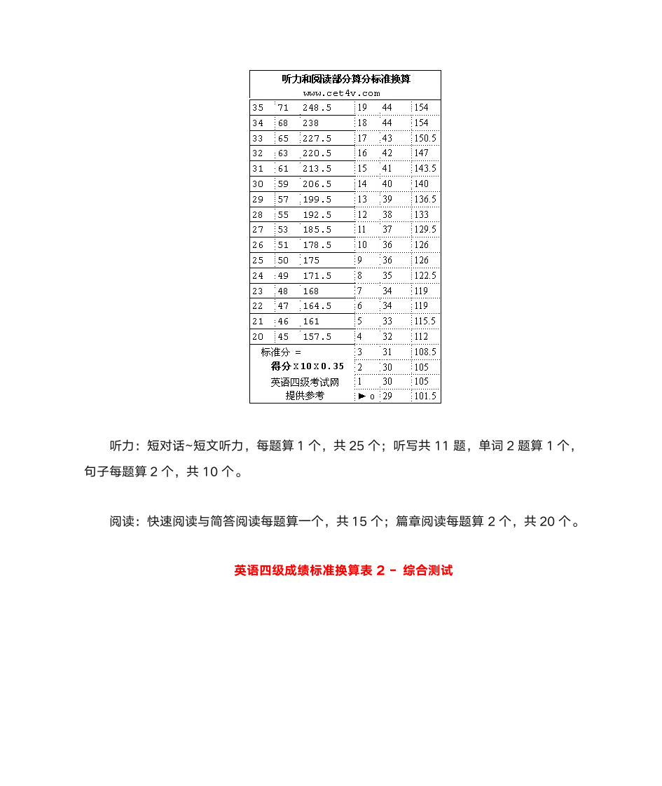 英语四级算分表与估分自动计算器第2页