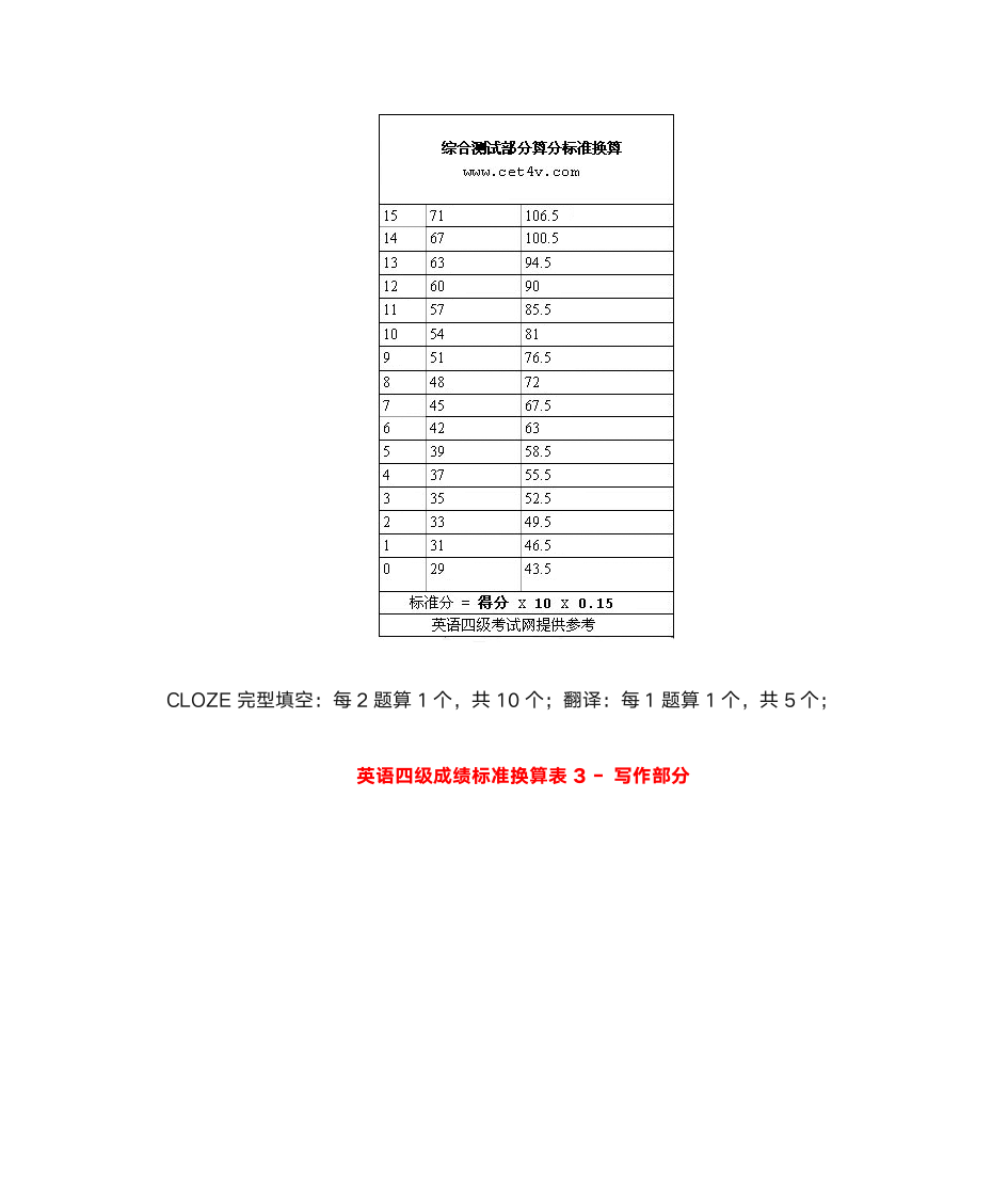 英语四级算分表与估分自动计算器第3页