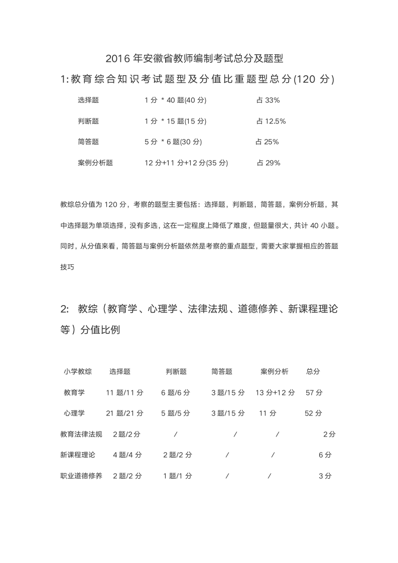 2016年安徽教师编制考试总分及分值解析第1页