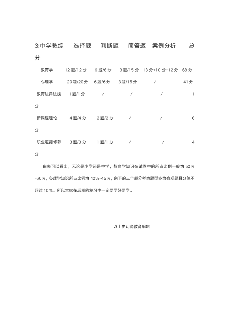 2016年安徽教师编制考试总分及分值解析第2页