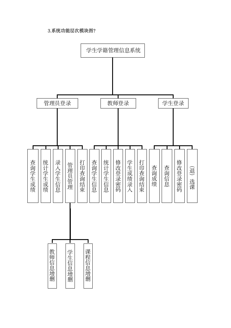 学生学籍管理信息系统第4页