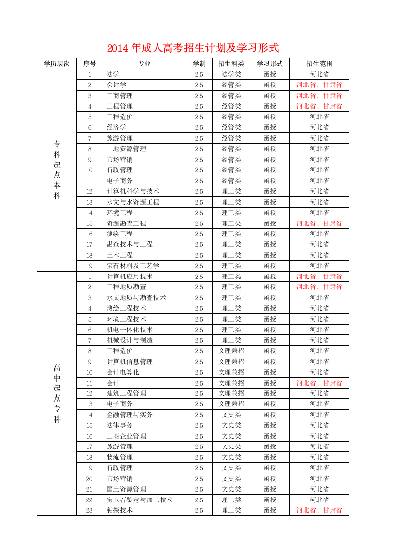 石家庄经济学院招生简章第2页