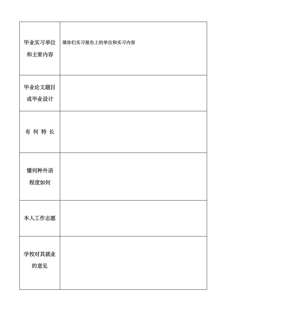 西南财经大学天府学院---毕业生登记表填写示例第7页