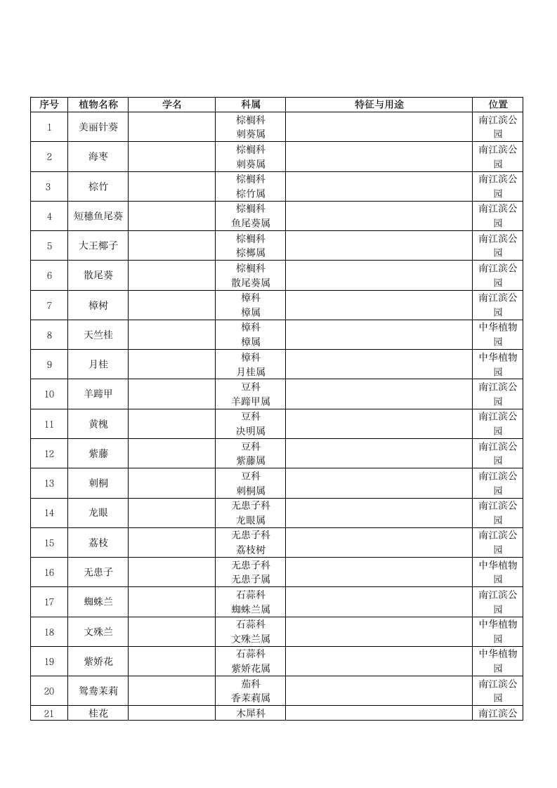 福建农林大学植物名录第2页