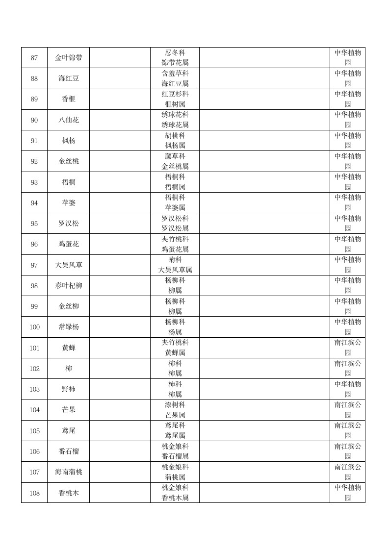 福建农林大学植物名录第6页