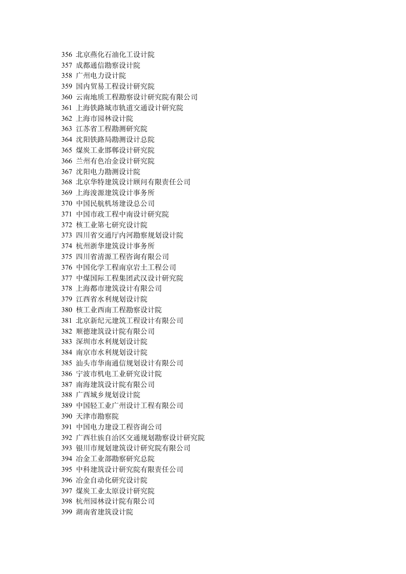 吉林建筑工程学院设计院第4页