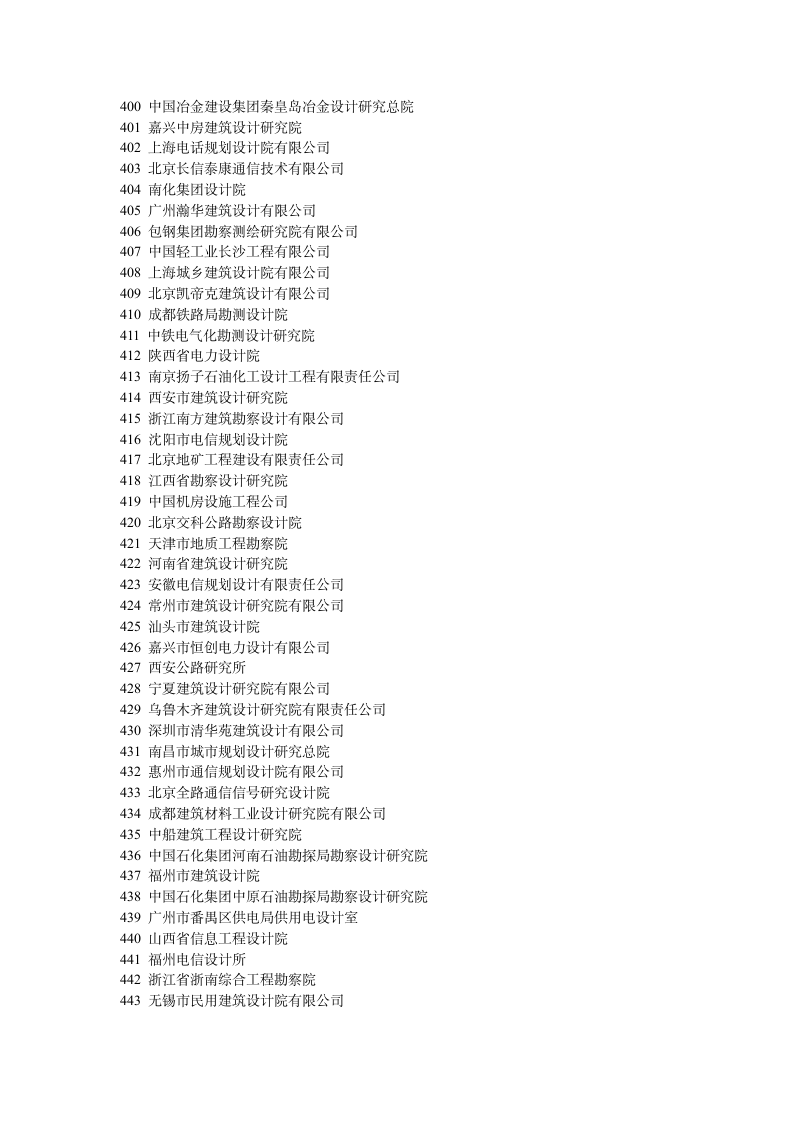 吉林建筑工程学院设计院第5页