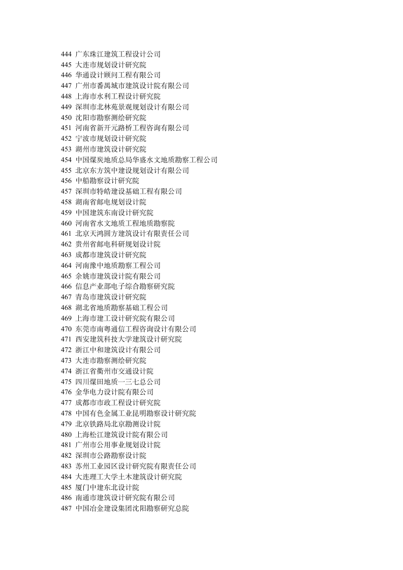 吉林建筑工程学院设计院第6页