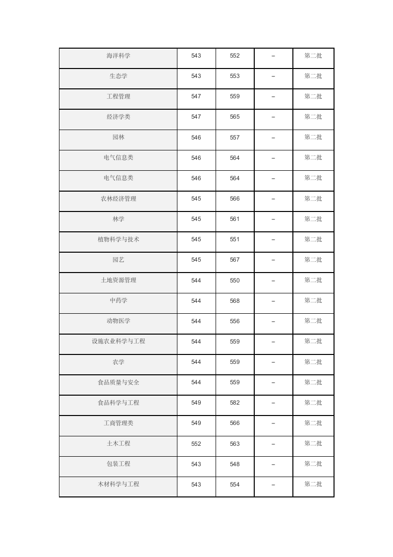 河北农业大学第2页