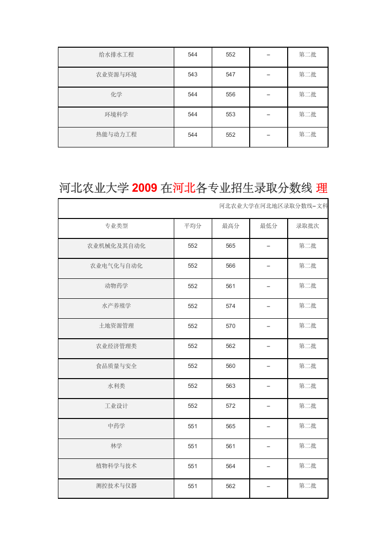 河北农业大学第3页