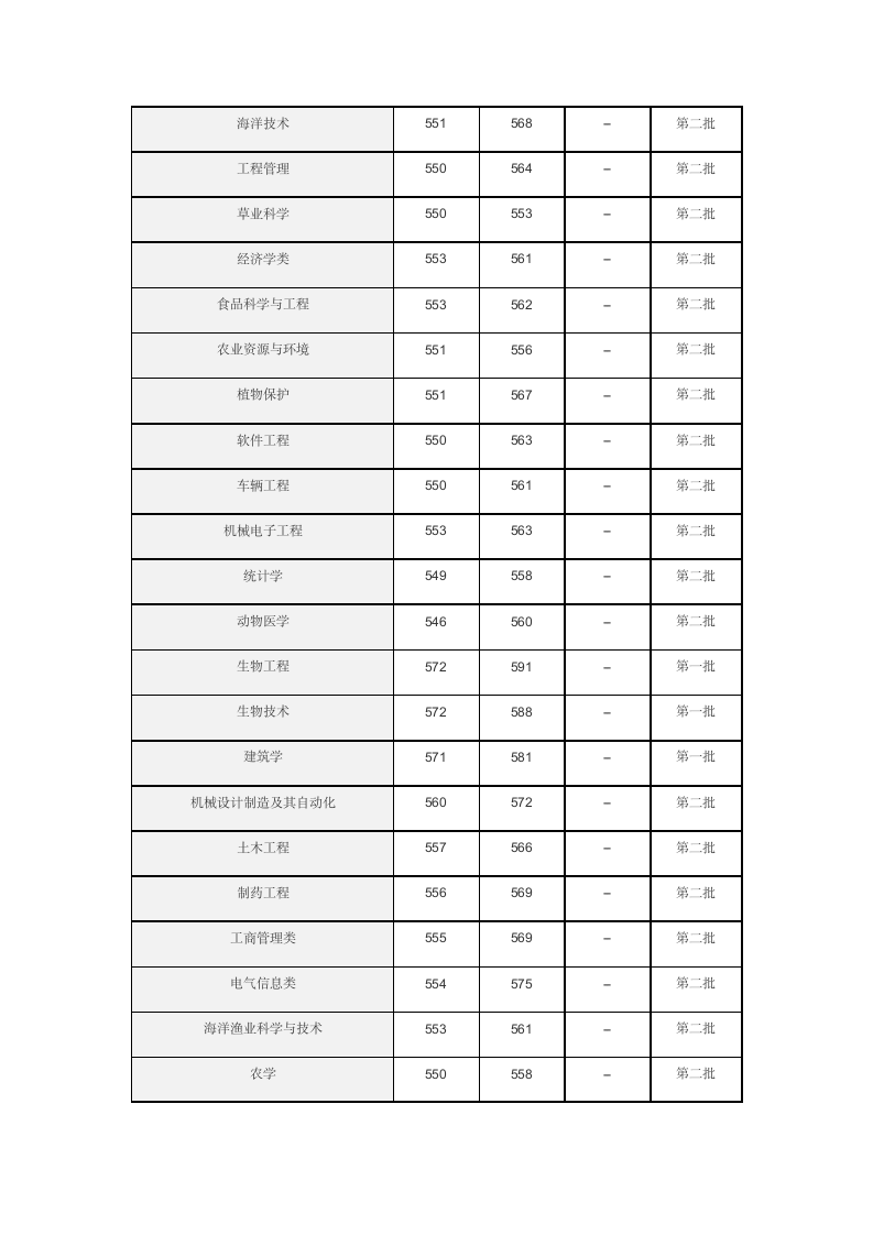 河北农业大学第4页