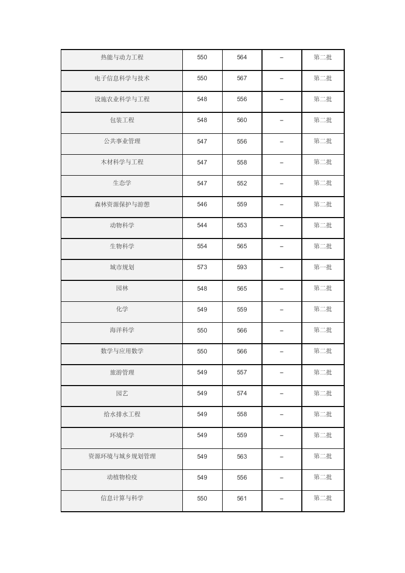 河北农业大学第5页