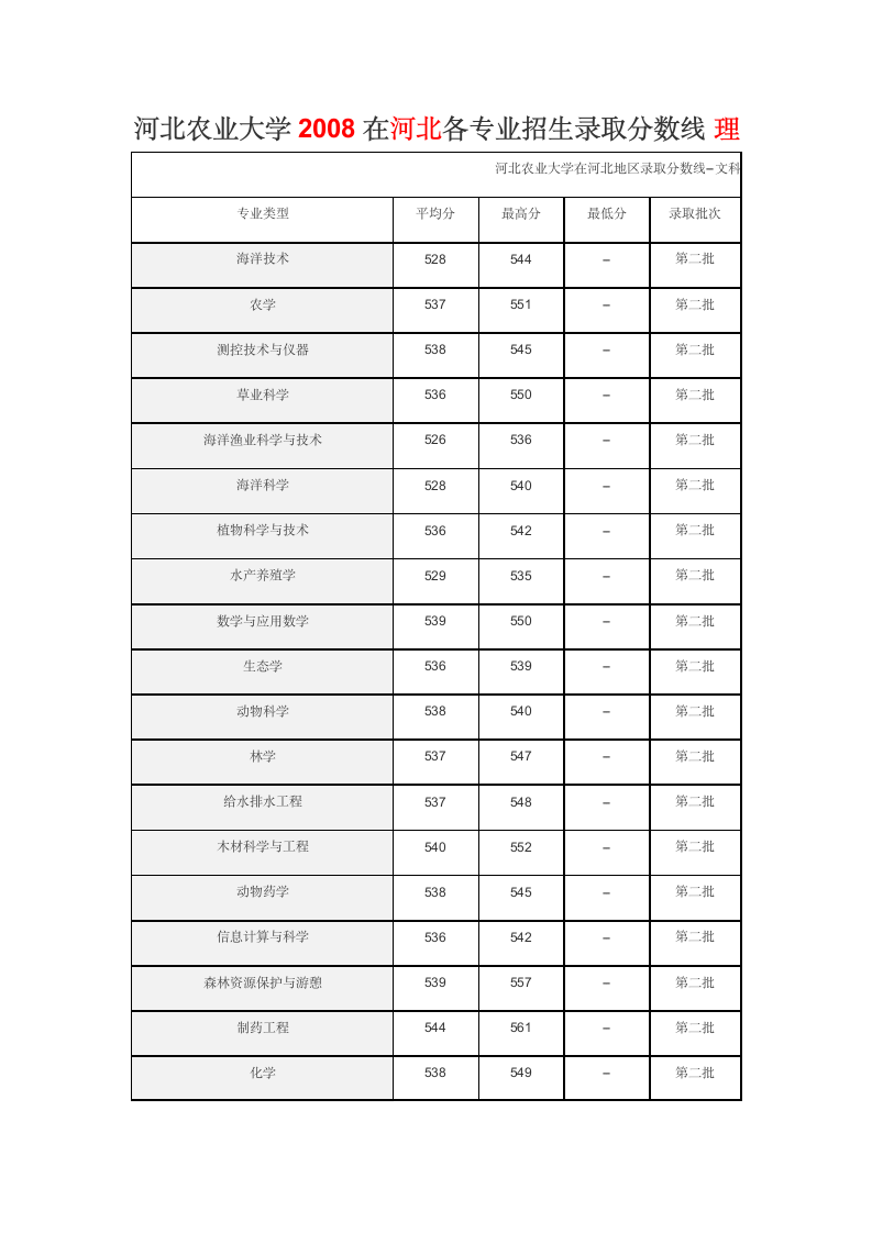 河北农业大学第6页