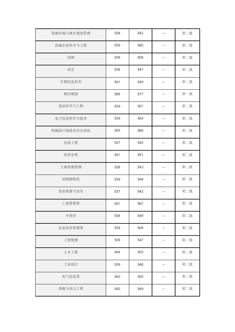 河北农业大学第7页