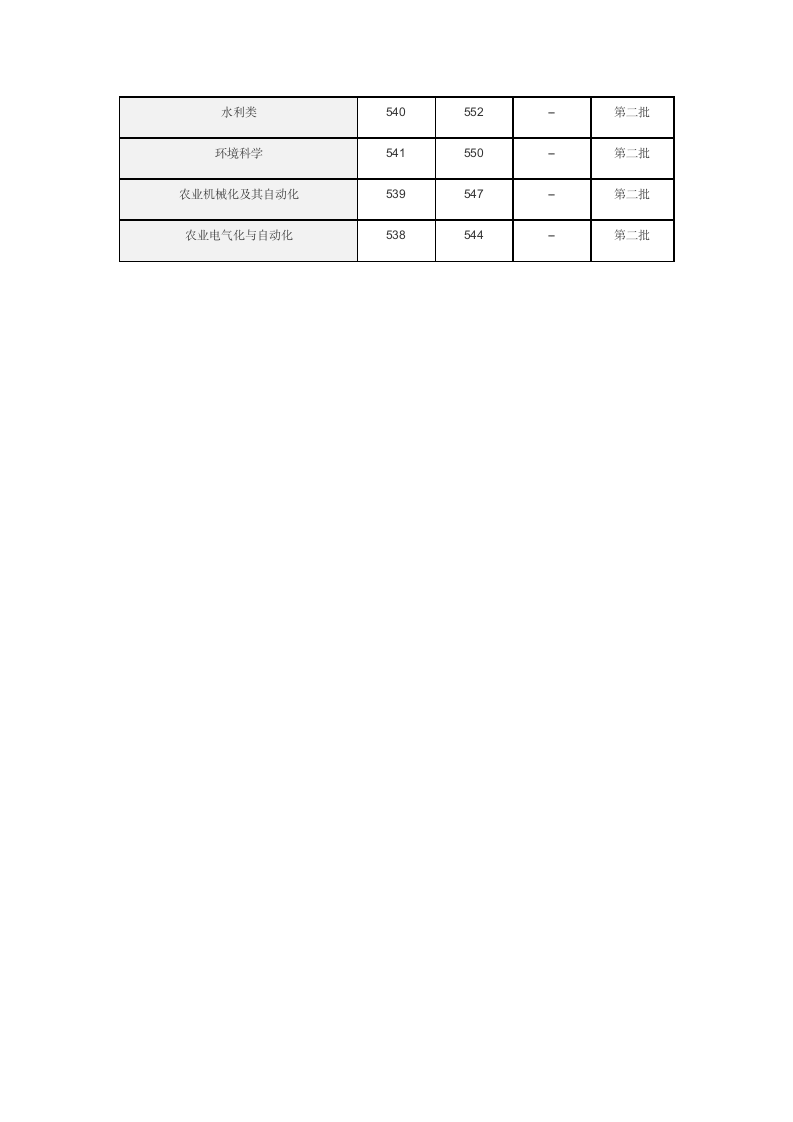 河北农业大学第8页