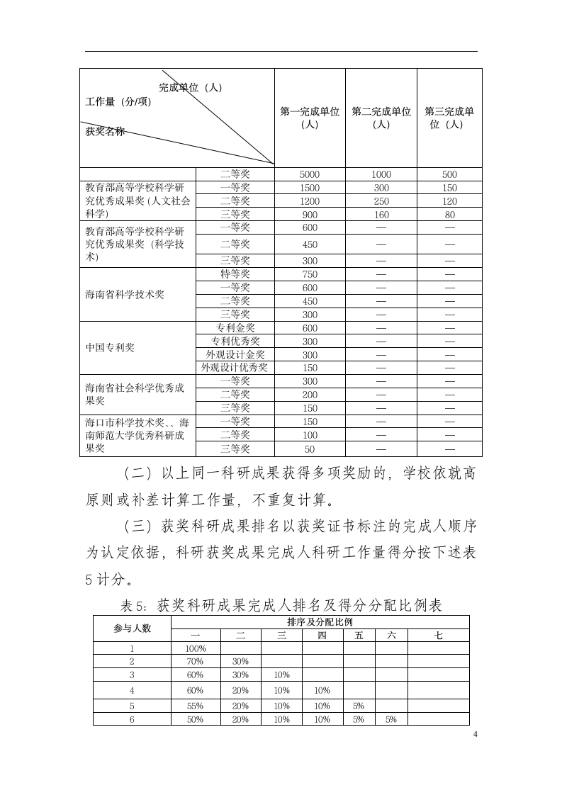 海南师范大学科研工作量考核办法第4页