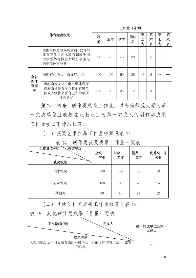 海南师范大学科研工作量考核办法第11页