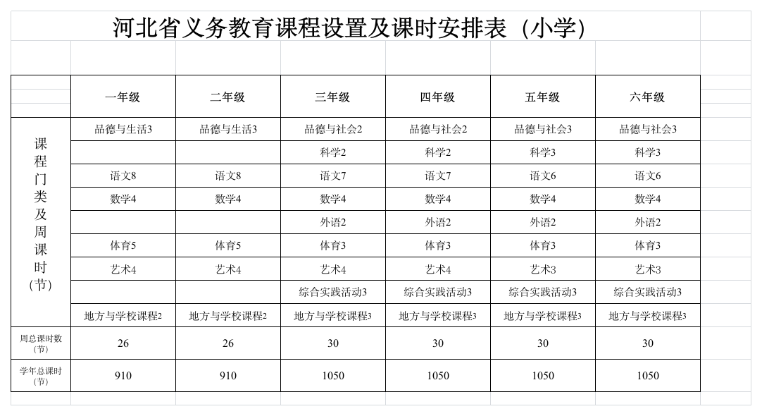 河北省义务课程设置安排(小学)第1页