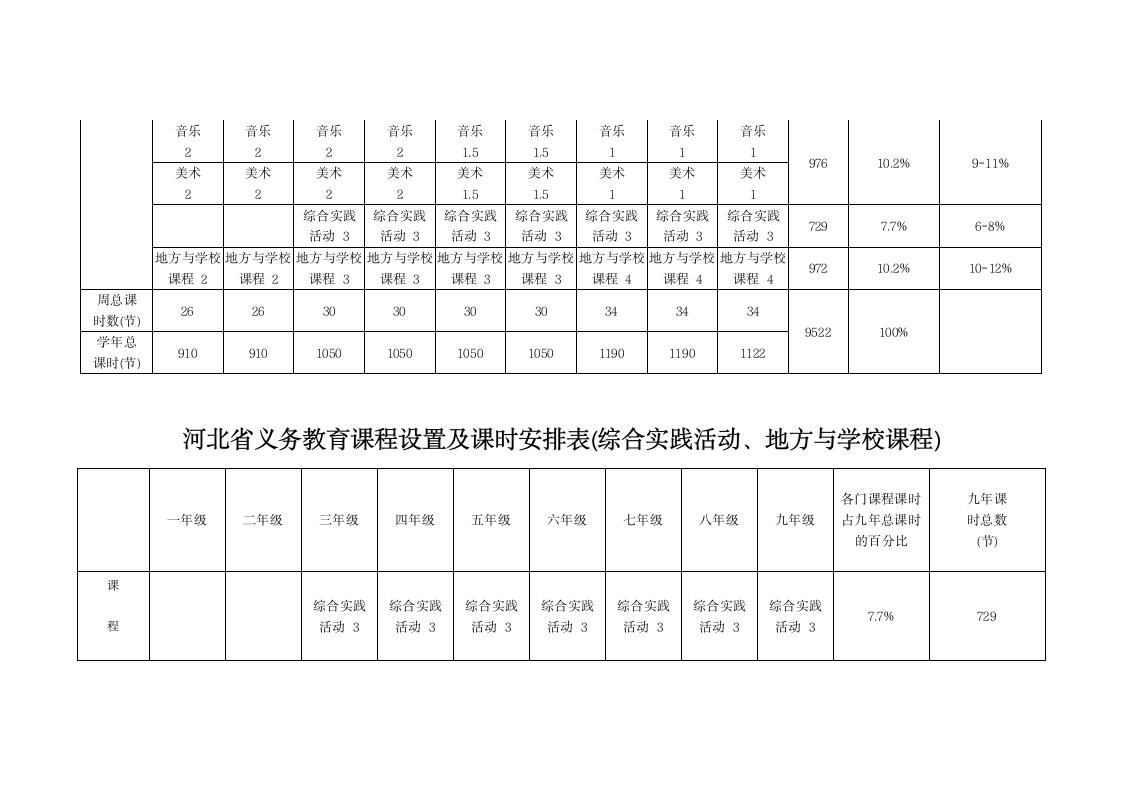 河北省义务教育课程设置及课时安排表第2页