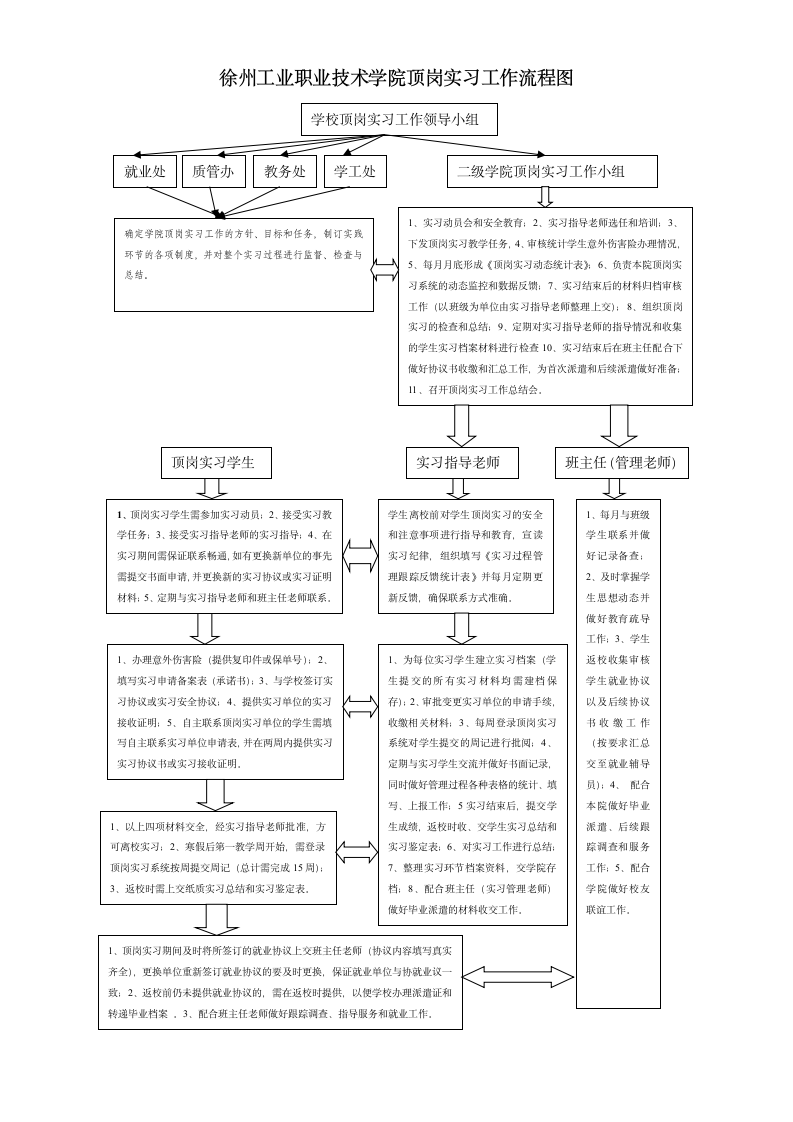 徐州工业职业技术学院顶岗实习工作流程图第1页