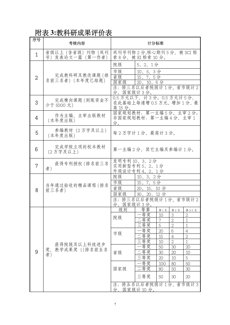 徐州工业职业技术学院教师业绩考核办法(讨论稿)第7页